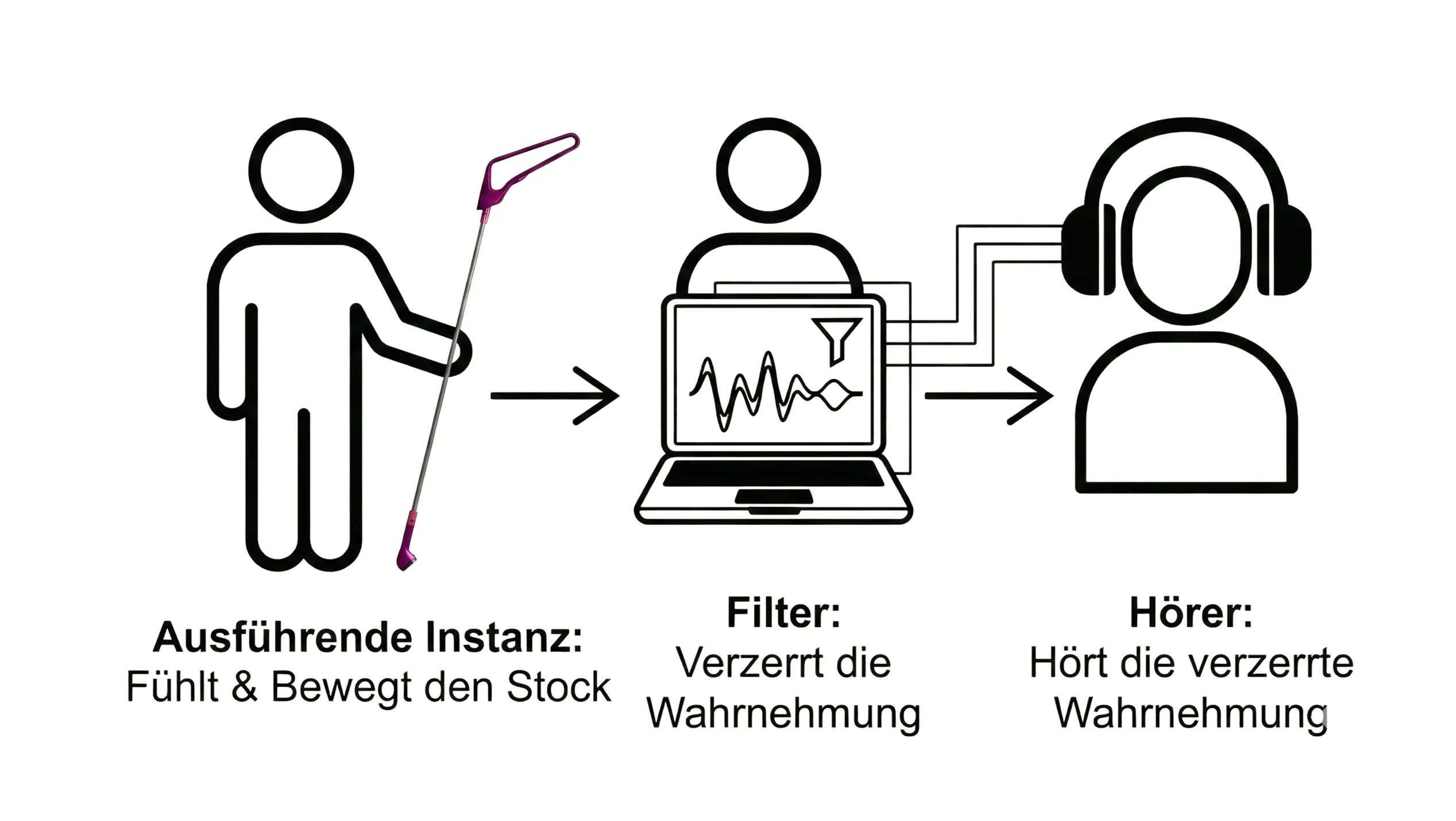Haptophone – Bild 1